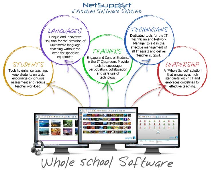 Netsupport School 11 Serial Key